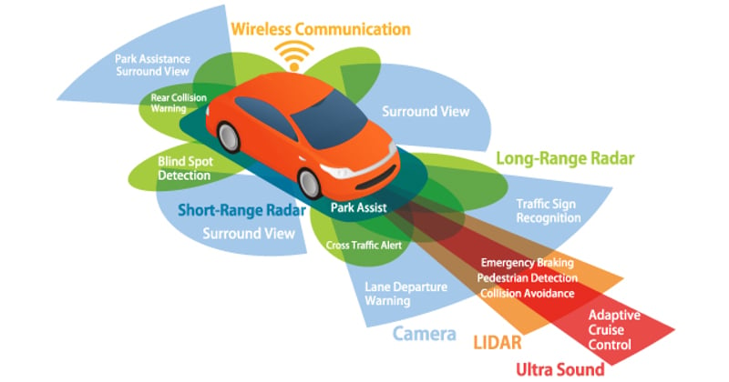 autonomous car2