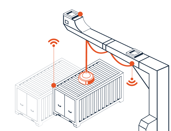 Supply-chain