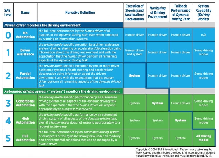 sae-levels-of-autonomy_100593055_l