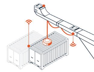 Supply chain